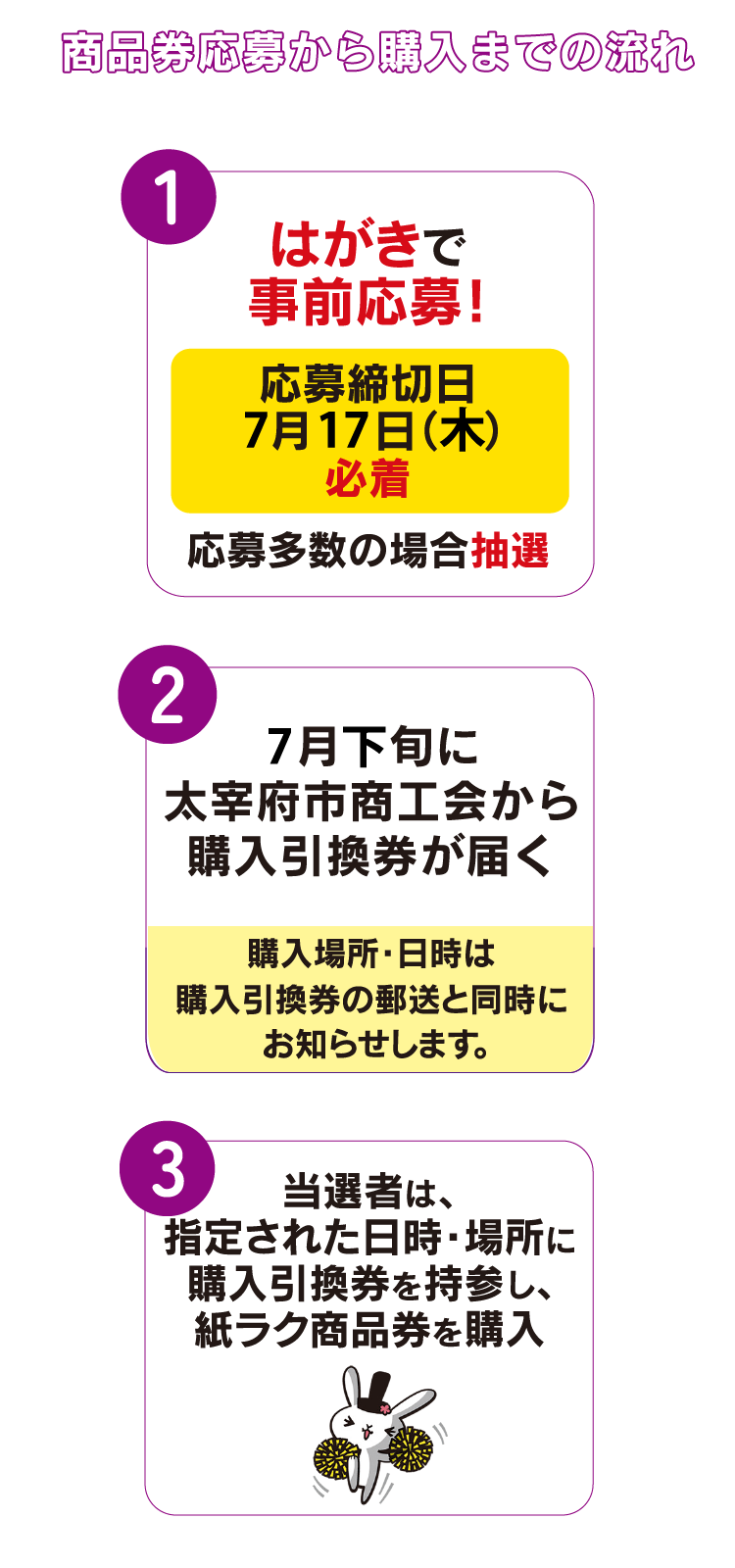 令和の都だざいふ紙ラク商品券購入の流れ
